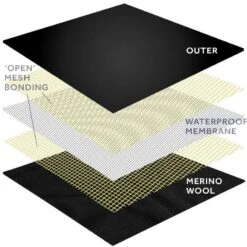 Sealskinz Rocklands Waterproof Extreme Cold Weather Insulated Gloves With Fusion Control -Sealskinz Sale Store image 597633